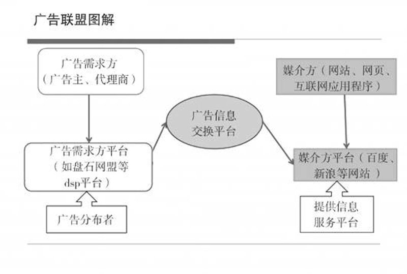 广告代理发布